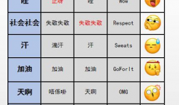 爆料吃瓜英语翻译是什么,Exposing Gossips: The English Translation of 'According to Leaked Information'